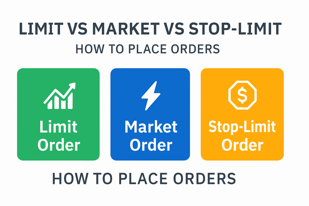 Limit, Market ও Stop-Limit অর্ডার